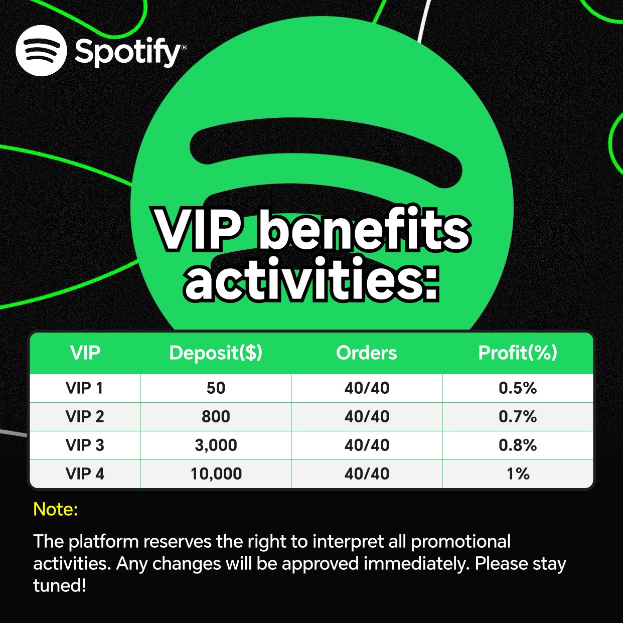 VIP Benefits Activities